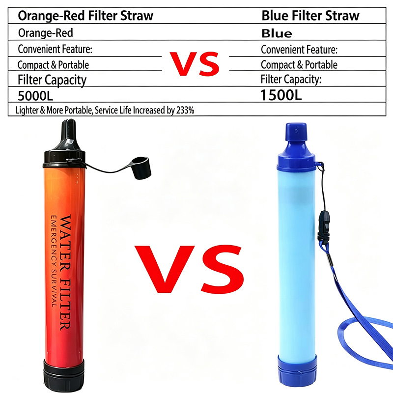 Mini Filtro d'Acqua Portatile  - Water Purification Straw recensione e prezzo